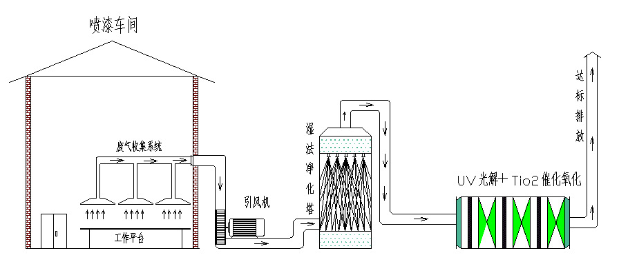 光催化過(guò)程.jpg