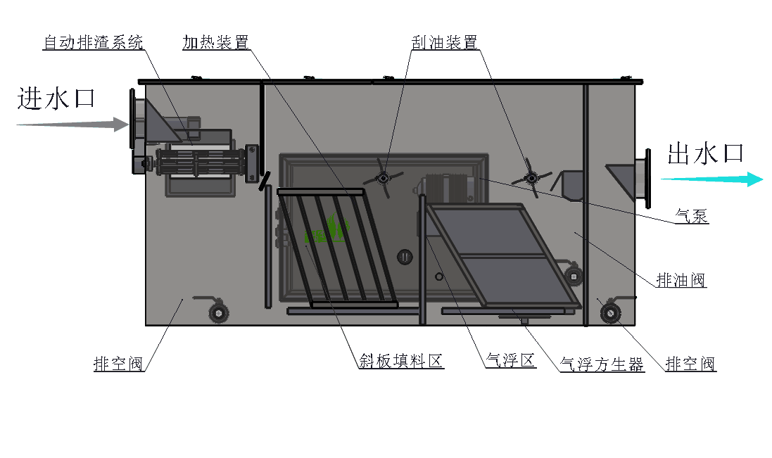 餐飲自動(dòng)油水分離器.png